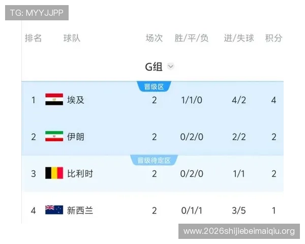 世界杯比利时对阵新西兰比赛时间及赛程订阅方法全攻略让你不错过每一场精彩对决